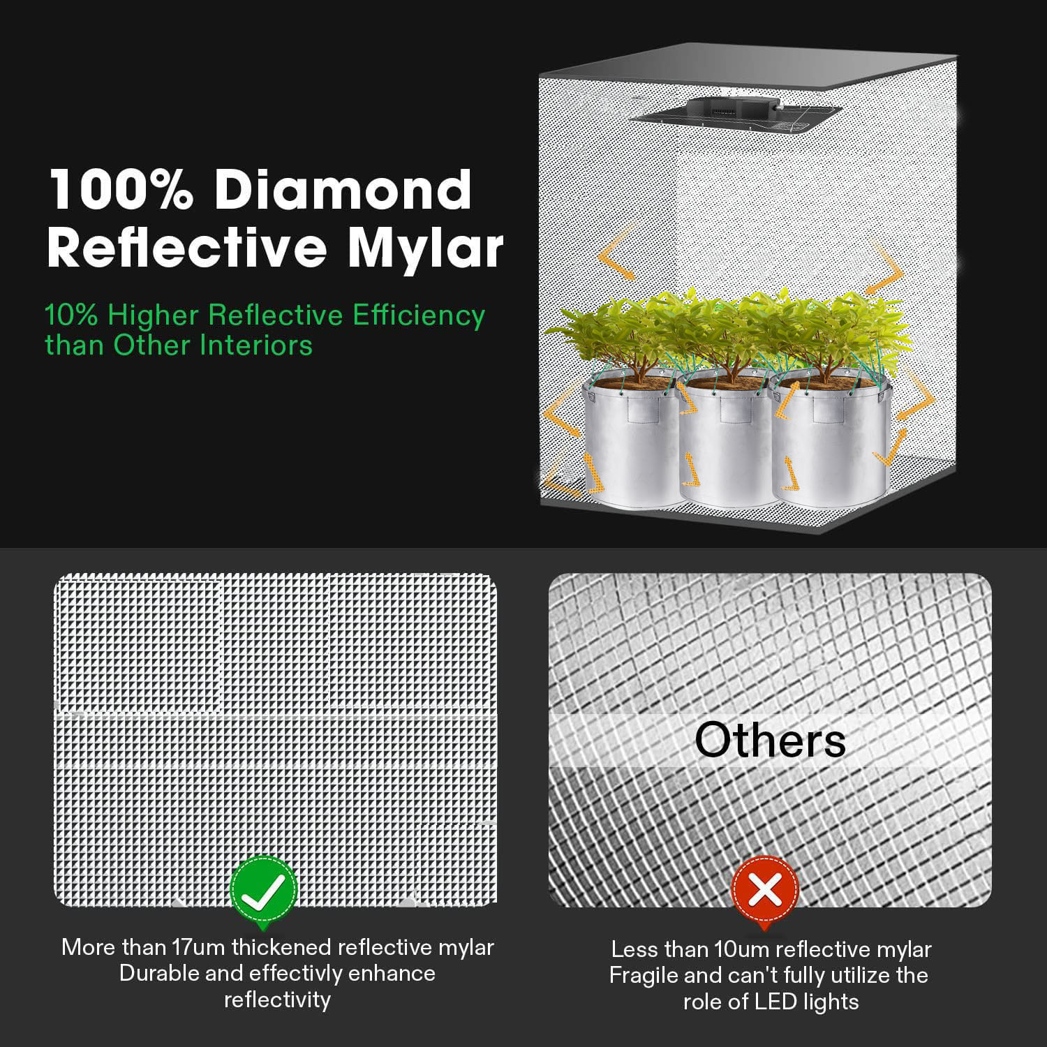 Premium Grow Tent, 16