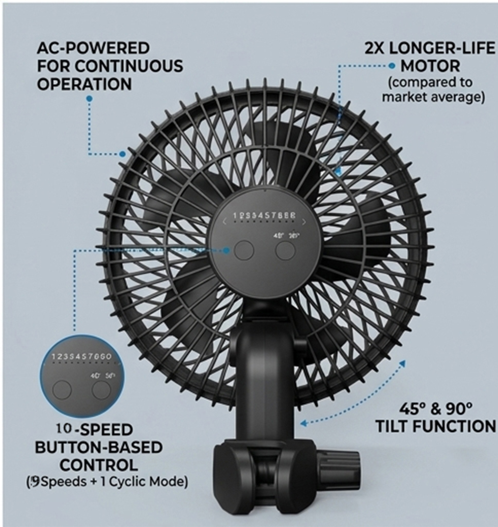 BAVAGREEN Waterproof Silent EC - Oscillating Fan Clip บทวิจารณ์และราคา